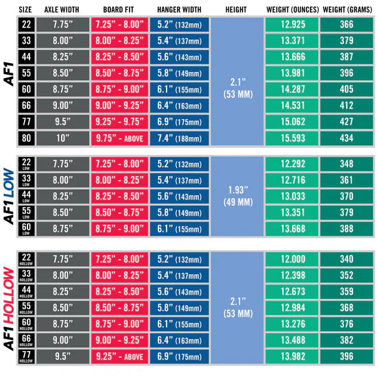 Ace AF1 Skateboard Truck (Gold)