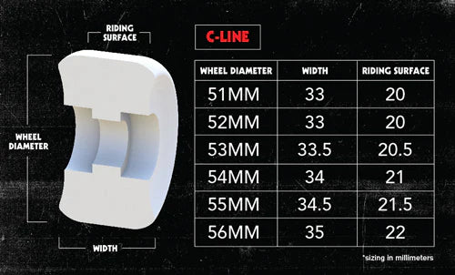 Prime C-Line 103a Skateboard Wheel