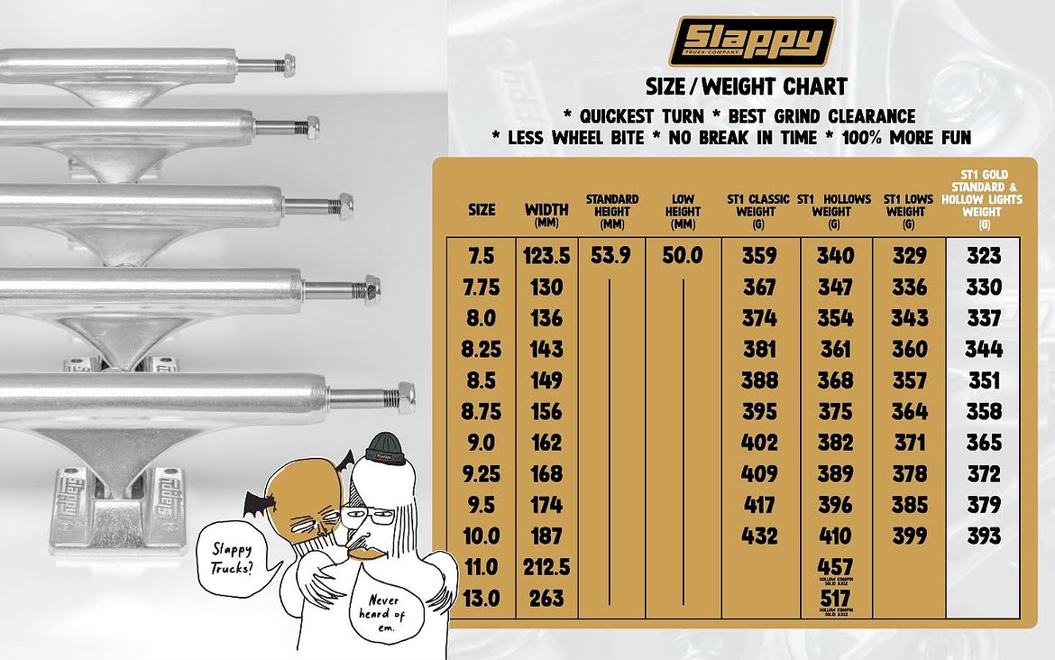 Slappy ST1 Hollow 13.00" Skateboard Truck (Matte Black)
