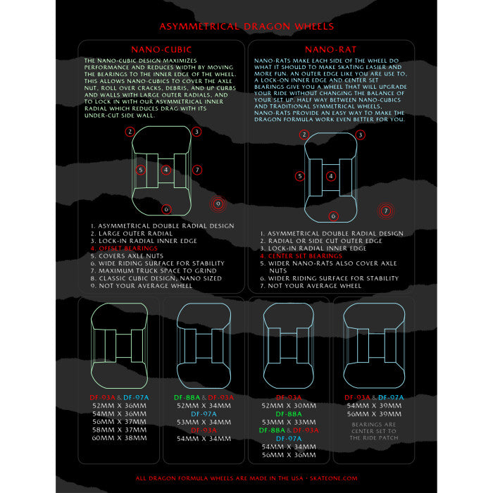 Powell Peralta Dragon Formula Nano Rats 97a Skateboard Wheel